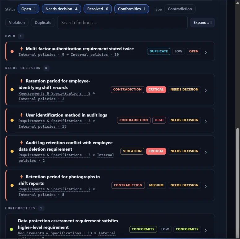 Bildschirmaufnahme von Aigis: die Liste der GRC-Befunde eines PROJECT-Projekts — ein offener Befund, vier zu entscheiden, eine Übereinstimmung; je mit Art, Schweregrad, Zustand und den beiden beteiligten Vorgaben.